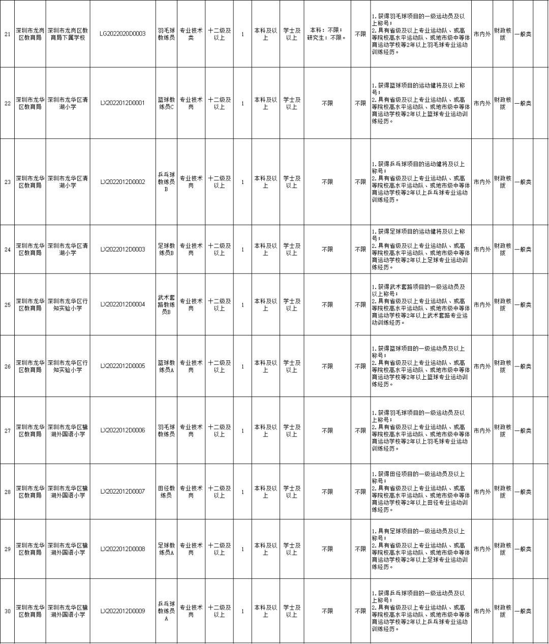 南京中小学招聘体育教练员,深圳公办中小学招聘体育教练员