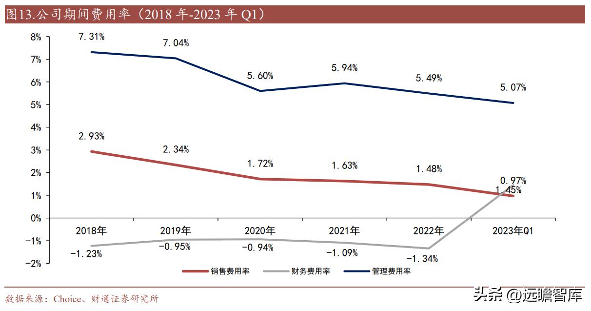 中远海科与智慧航运,智慧航运中远海科