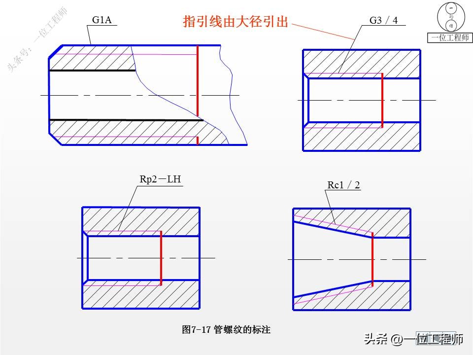 cad标准件工具栏如何调出来,cad怎么添加标准件扩展工具