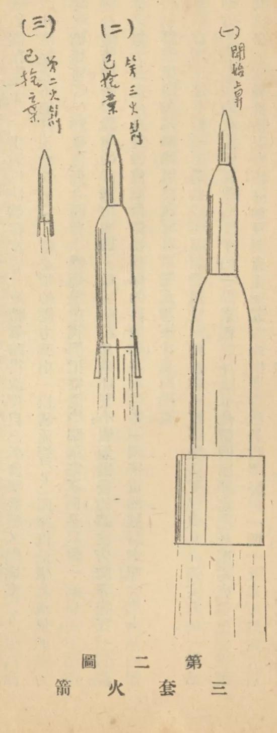 钱学森的航天梦,钱学森航天梦的目的是什么