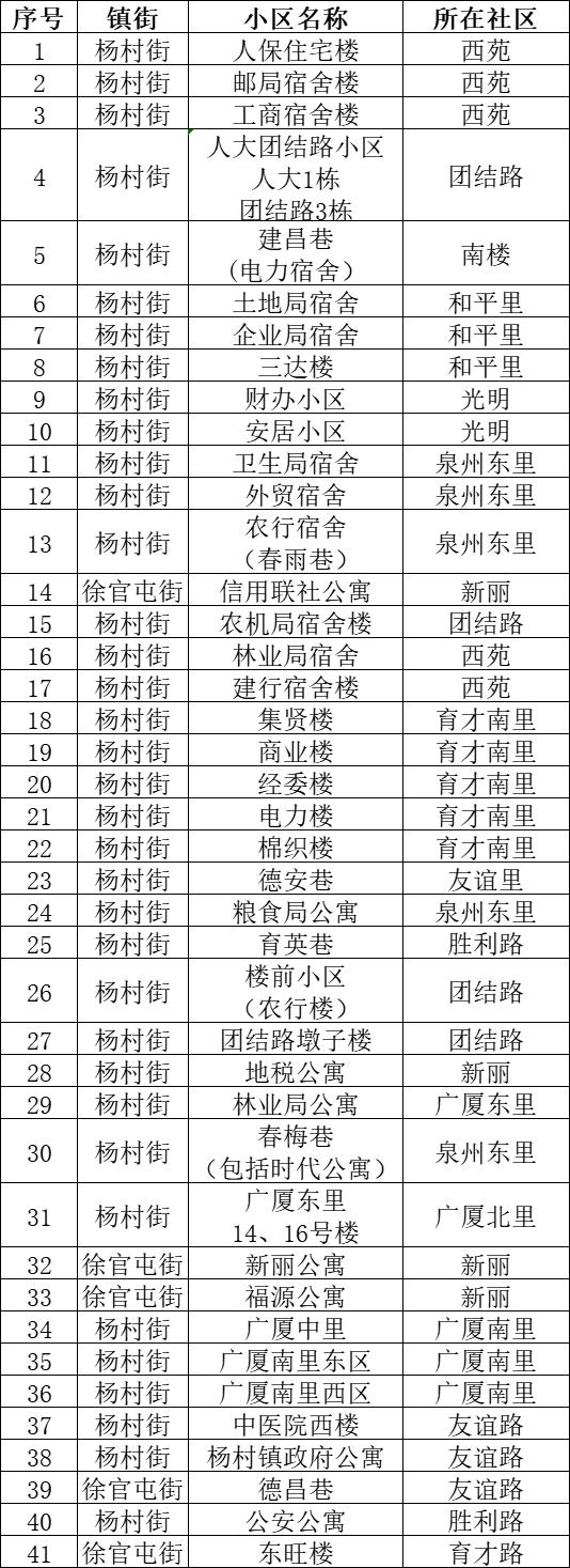 天津武清升值潜力,天津武清发展最新消息