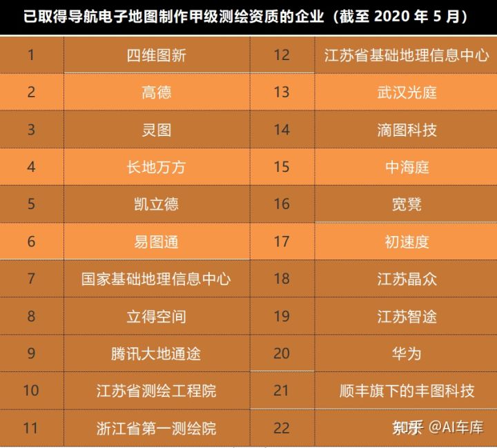 高精地图的自动驾驶好不好,高精地图自动驾驶优缺点