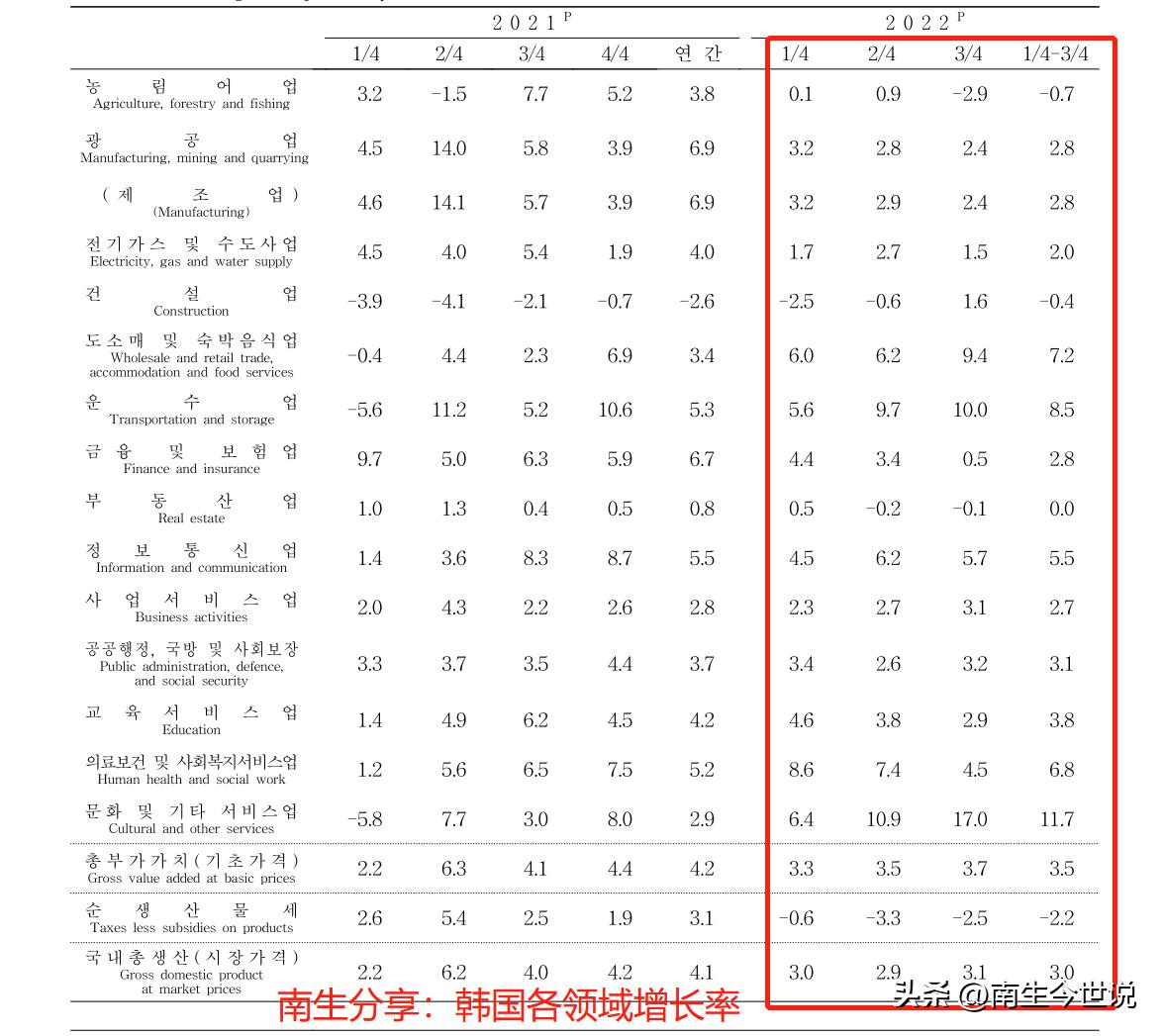 韩国最近10年的GDP增长,韩国2023年gdp韩元