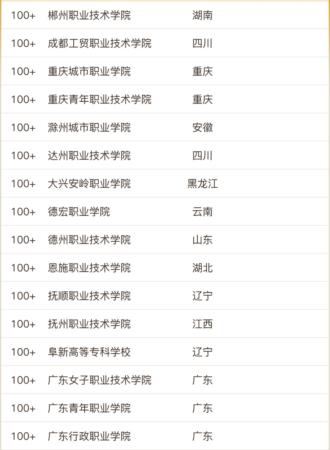 全国公立高职院校排名一览表,浙江高职院校排名和录取线