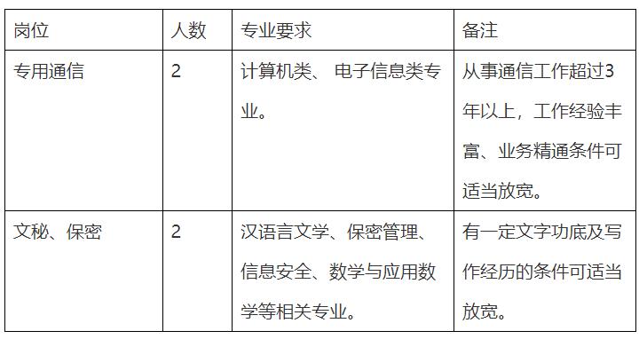 菏泽市有哪些单位招聘,菏泽市事业编制招聘