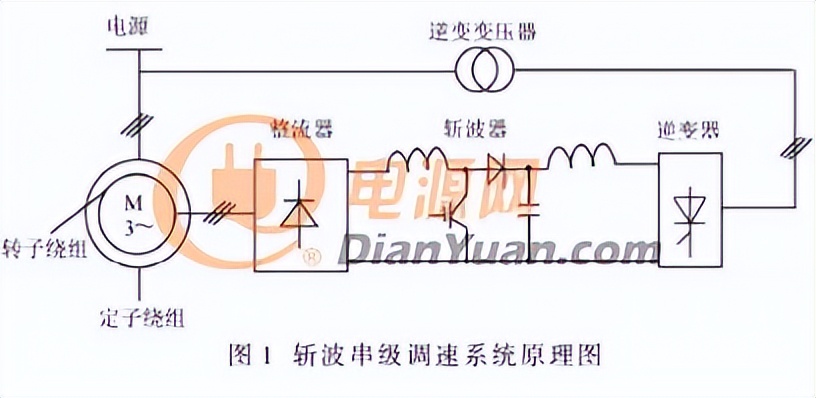 pwm入门基础知识大全,最强干货一文带你了解pwm技术
