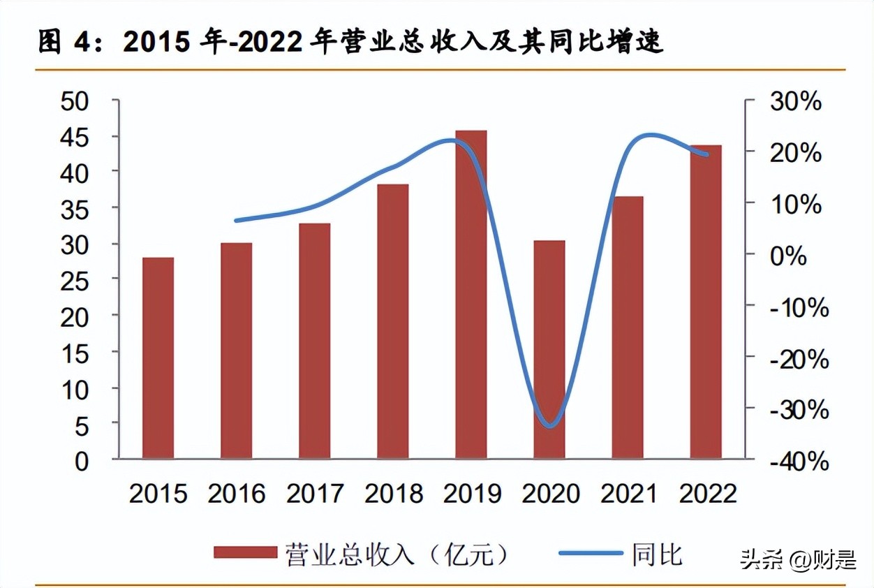 康缘药业研发的新药有价值,康缘药业在研重磅新药