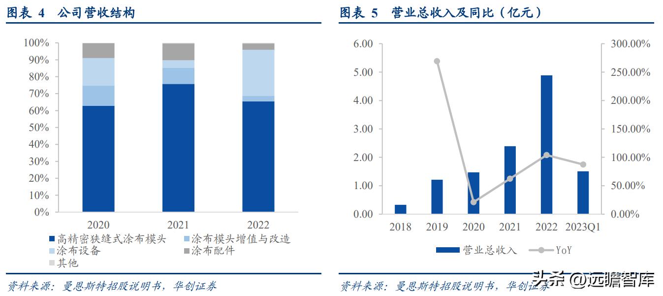 “小巨人”企业，曼恩斯特：拓锂电涂布之际，御国产替代之风