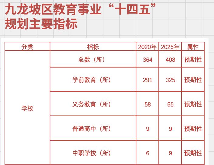 谢家湾小学九龙半岛校区学区,九龙半岛谢家湾小学什么时候动工