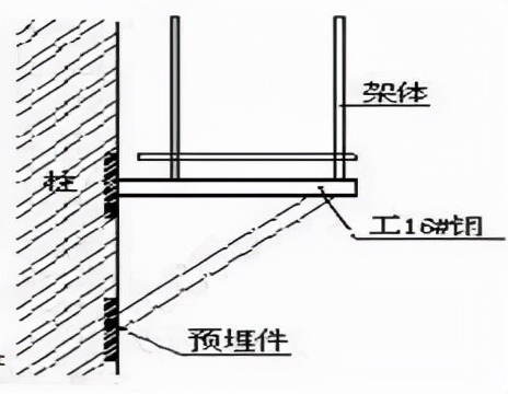 外脚手架搭设拆除计划,外脚手架搭设人员投入