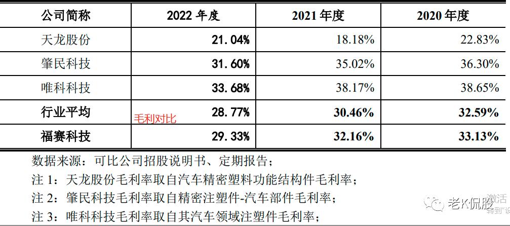 福赛科技9.6亿元,301529福赛科技股吧