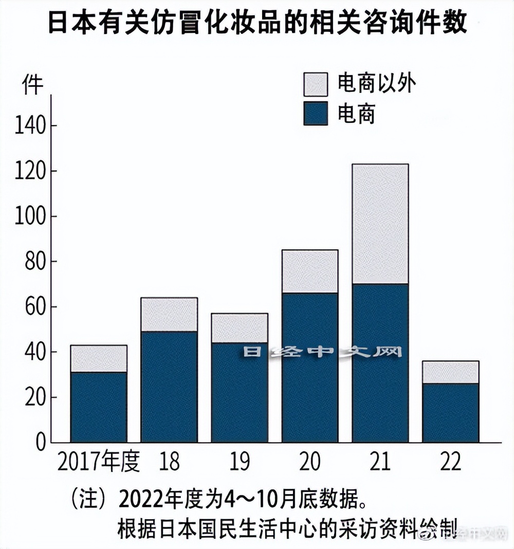 仿冒国货化妆品,韩国假冒伪劣化妆品