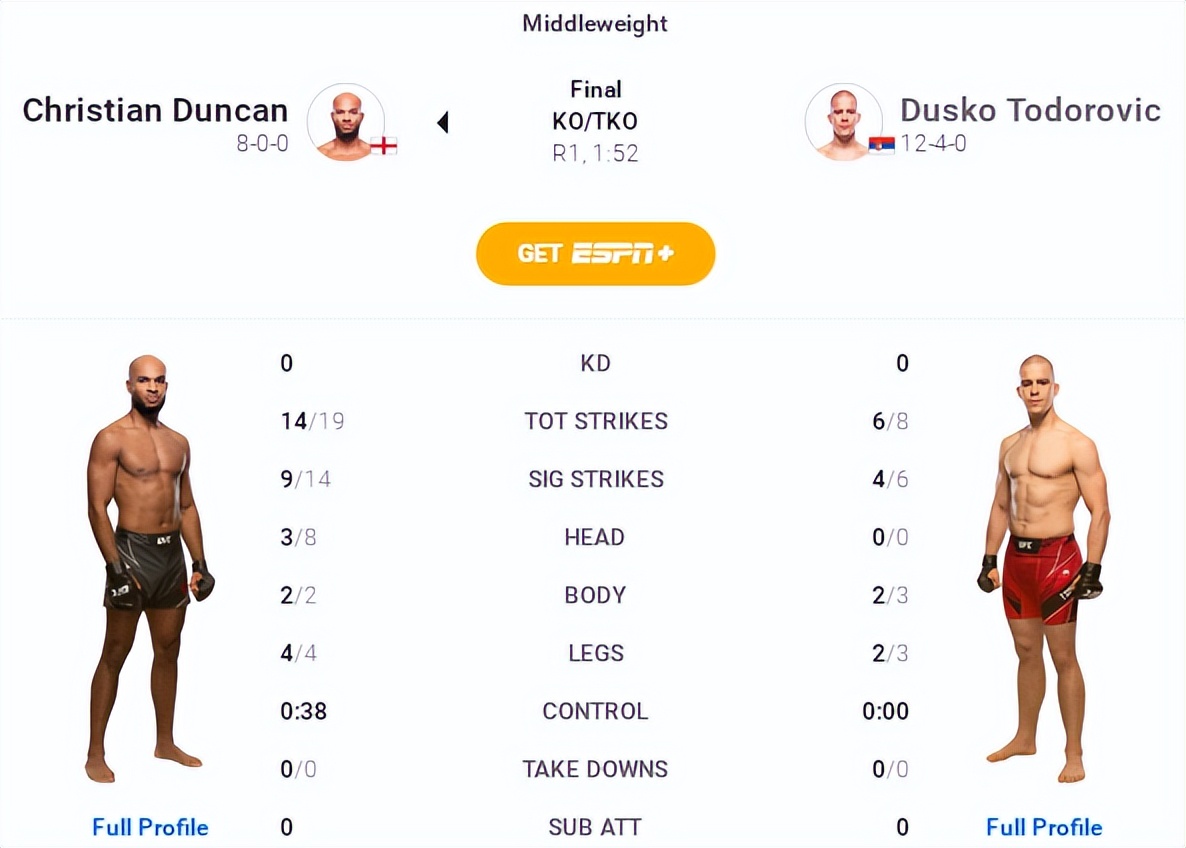 ufc299赛后分析,ufc286主赛对阵表