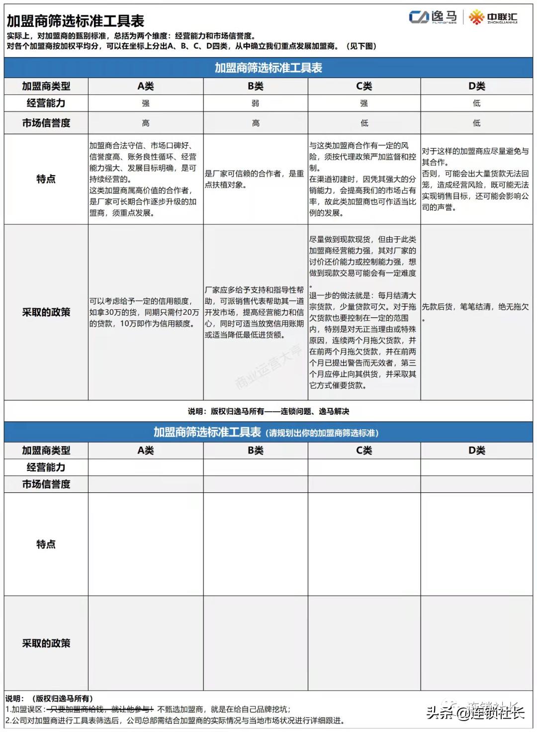 连锁加盟的成功案例,连锁招商策略