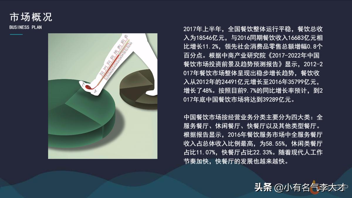 餐饮门店管理计划书,餐饮业商业计划书论文