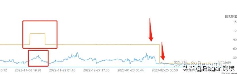 亚马逊竞品分析哪几个维度,亚马逊竞品全方位分析