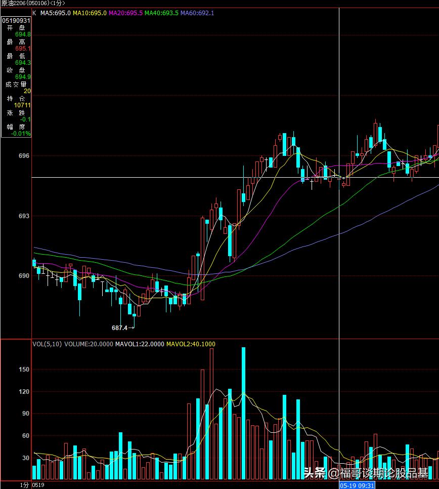 期货哪个品种不容易受到主力控盘,期货怎么观察主力进出