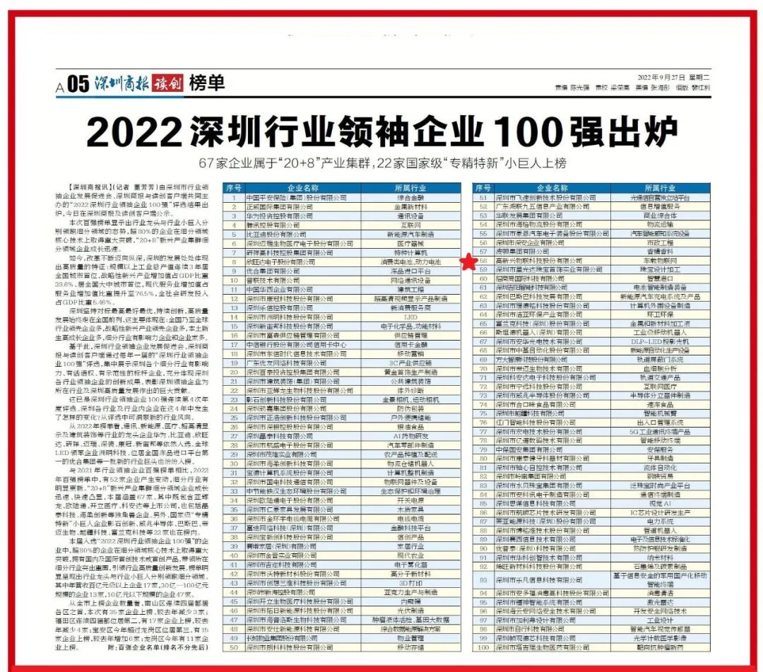 领跑细分领域，高新兴物联入选2022深圳行业领袖企业100强