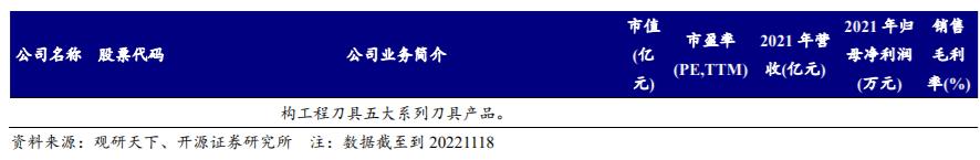 机床加工最新刀具,工业刀具行业