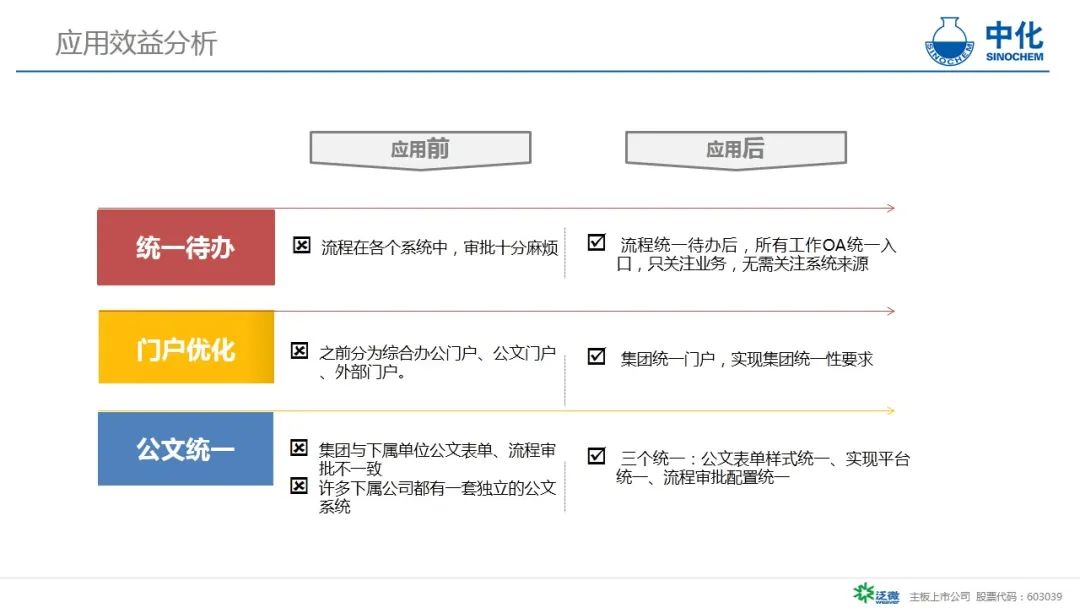 世界500强企业的信息化建设,世界500强企业中国中化