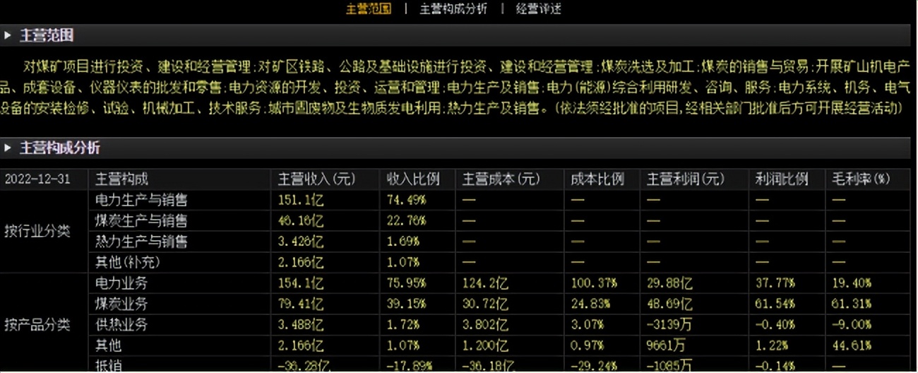 陕西能源介绍,陕西能源分析视频