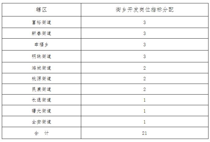 长春市南关区招聘成绩查询,长春市南关区招聘医护人员