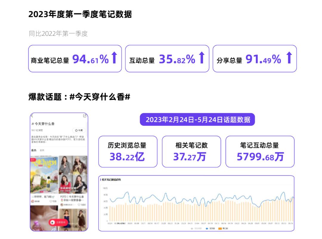 小红书赛道分析2023,2023小红书赛道变现排行