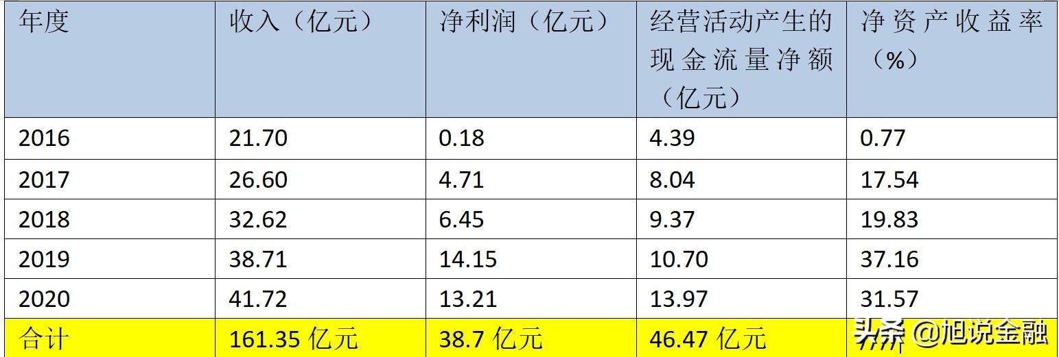 恒生电子2022业绩,恒生电子2018年业绩情况