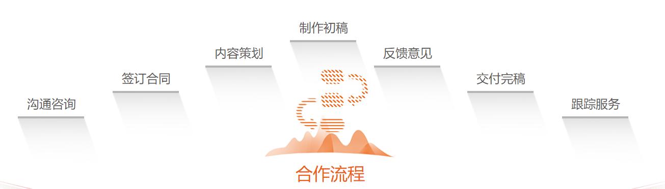 潮流ppt怎么制作,南昌ppt制作