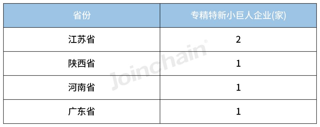 放射治疗行业分析,2022放射医学技术目录