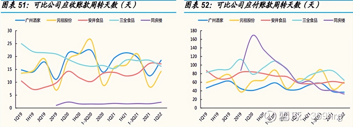 广州酒家预制菜发展状态,广州酒家预制菜的业务发展的目标