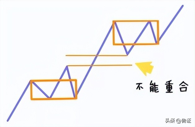 缠论解析大盘走势,缠论解盘日线走势