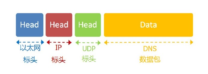 你我之间的网络互联