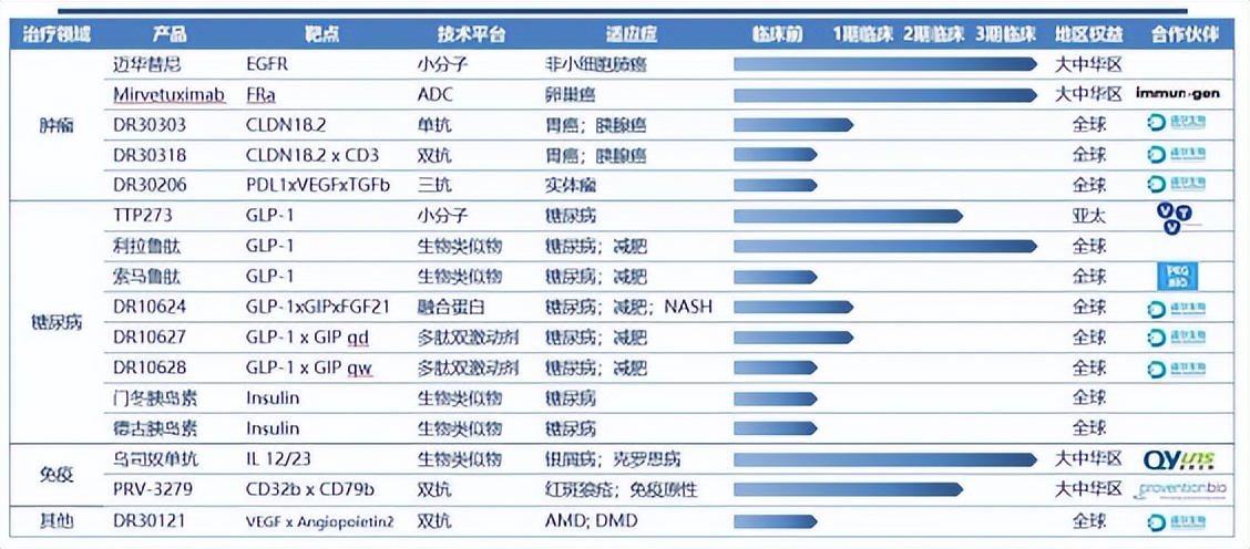 华东医药创新成长,华东医药国际业务是什么