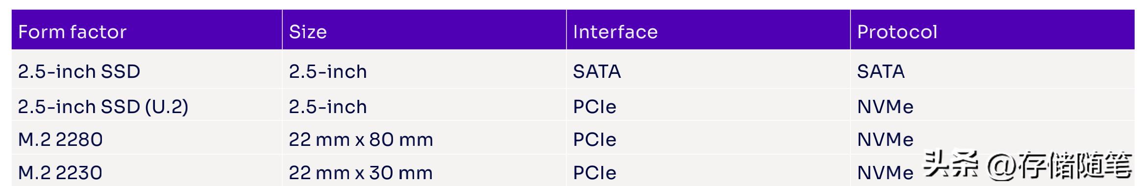 固态硬盘ssd十大品牌排行榜,笔记本固态硬盘ssd2.5寸