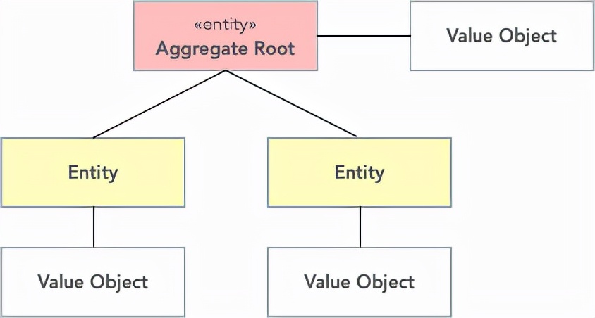 ddd技术代码,ddd带来的新问题