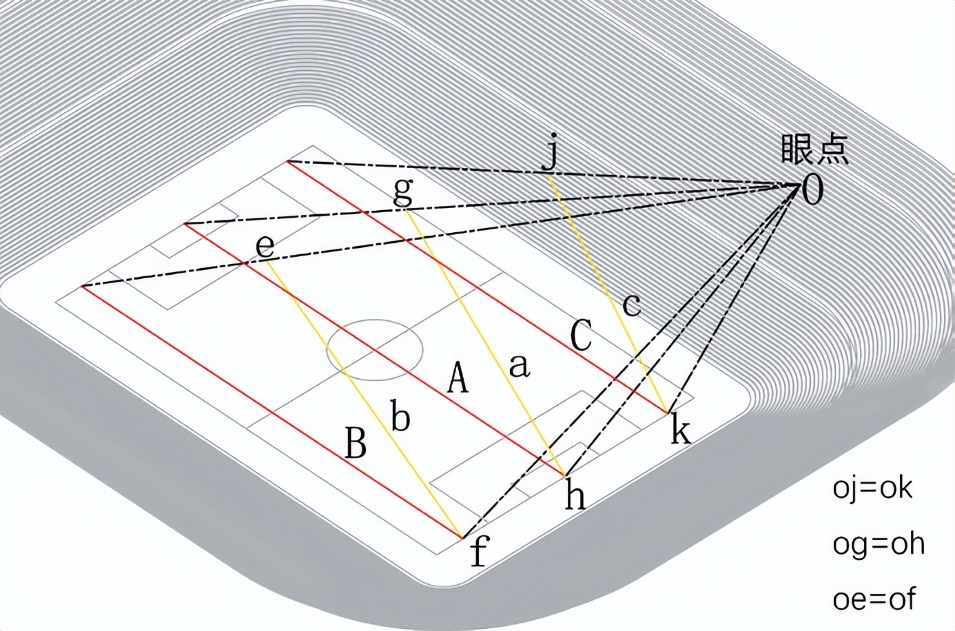 世界杯专业足球场看台,世界杯足球场平面图及尺寸