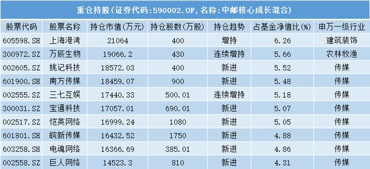 高位站岗的股票有什么特征,高位站岗了还能退吗