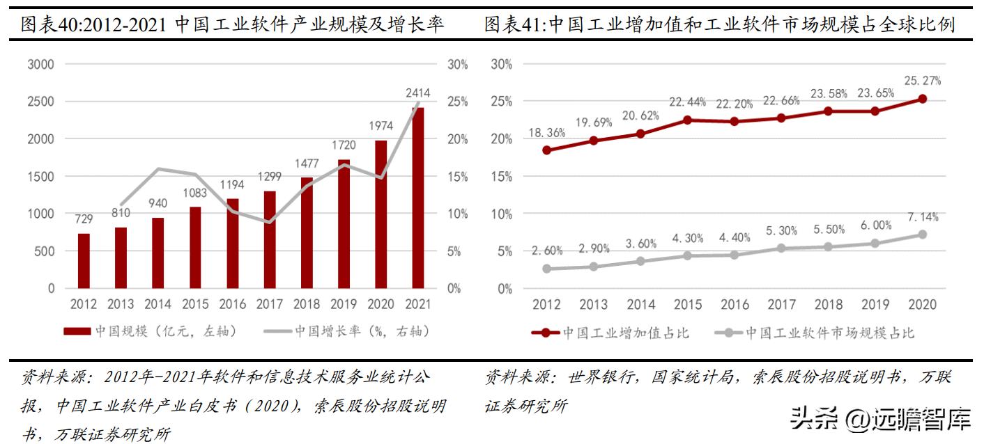 国内CAx软件龙头，中望软件：国产化机遇下迎来黄金发展期
