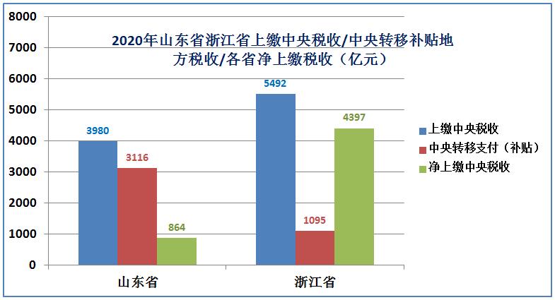 山东和浙江各项数据对比,山东和浙江城市排名
