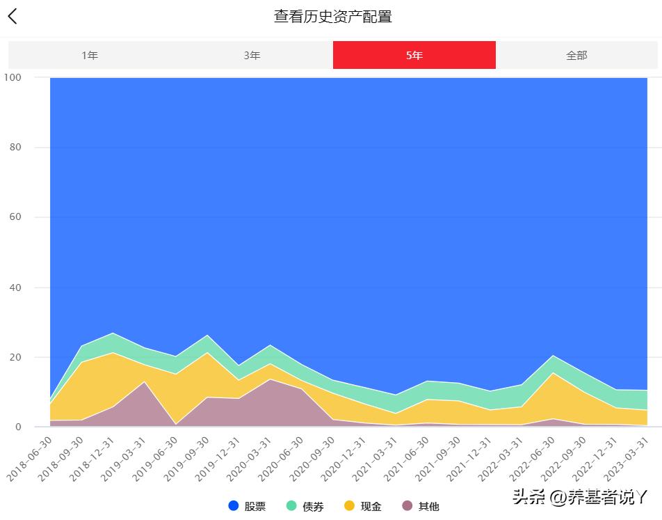 王崇：连续8年前50%，交银三剑客中唯一进入投委会的基金经理