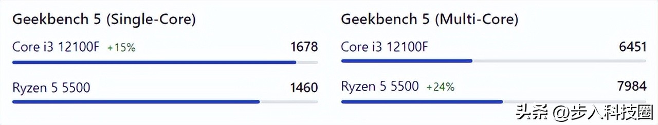 为什么装机不选i53代4代,为什么装机都用i5不用i7