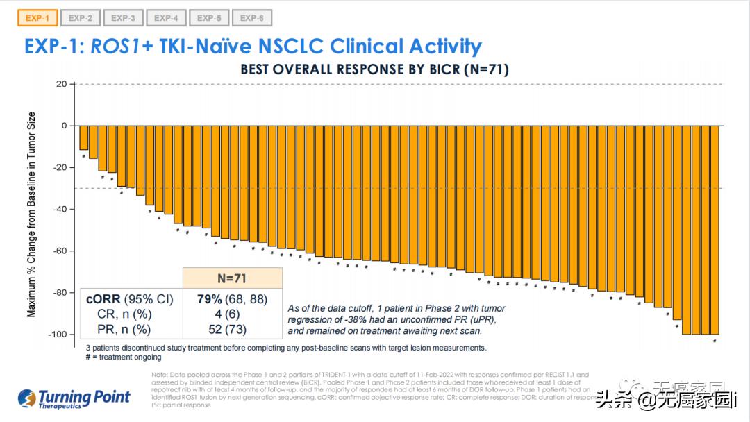 ros1阳性化疗效果好吗,肺癌ros1完全缓解