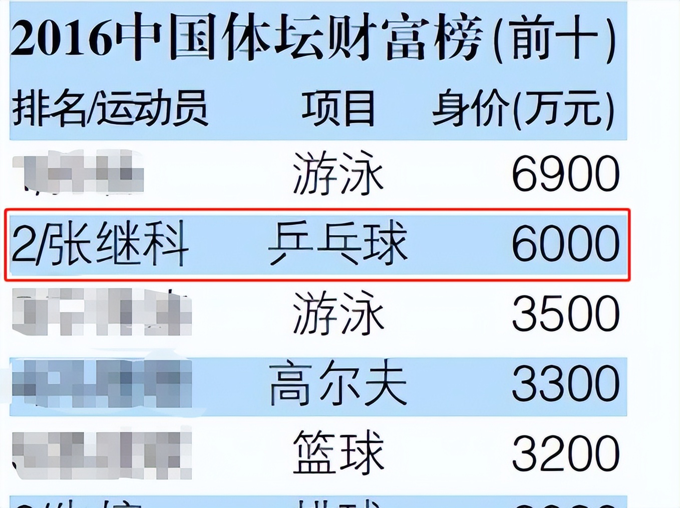 张继科事件全局梳理,张继科事件脉络梳理