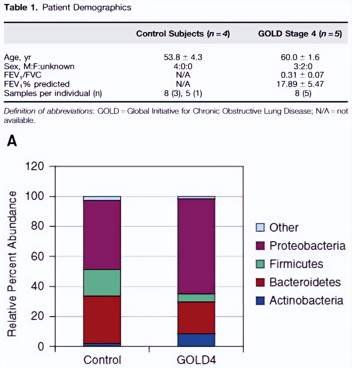 周敏教授：慢阻肺病、支扩及慢阻肺支扩重叠综合征气道微生物研究