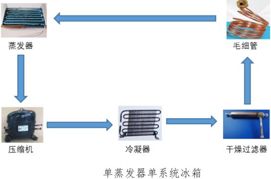 授之以渔阅读答案2016,授之以渔的五篇阅读