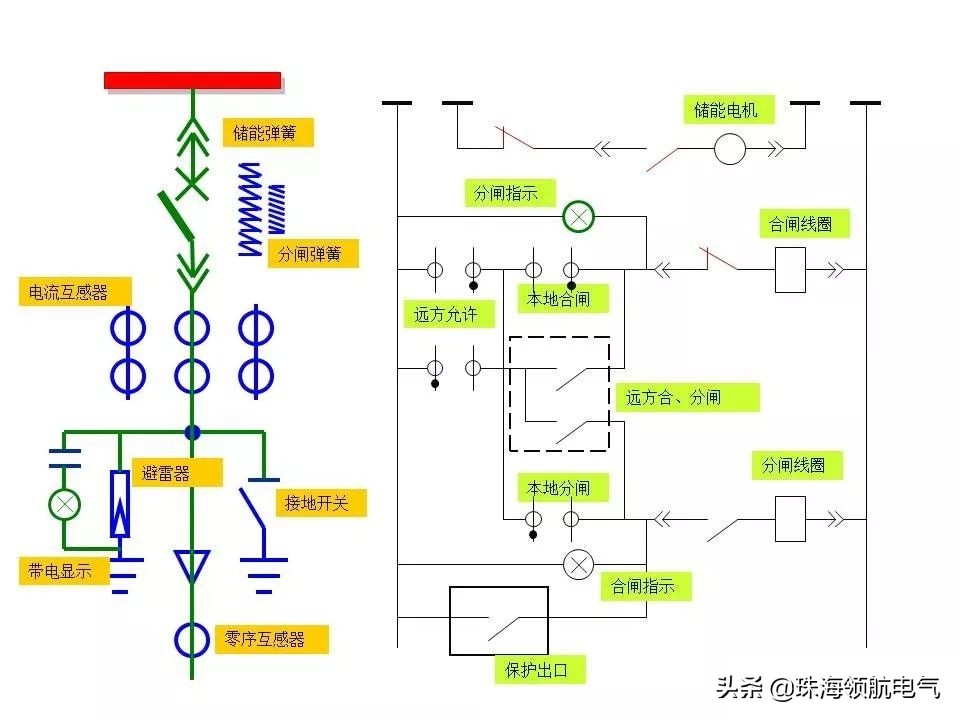 怎么看懂开关柜二次原理图,开关柜二次控制原理接线