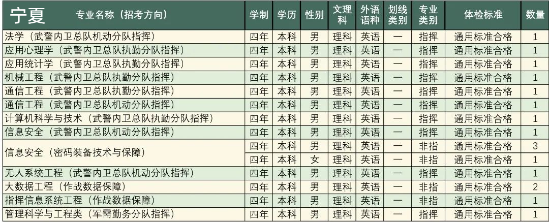 高考志愿填报军校体检标准,高考报考军校视力需要什么条件