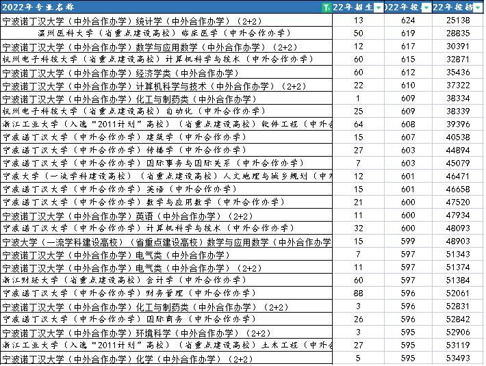 中外合作办学宁波,口碑好的中外合作办学宁波诺丁汉