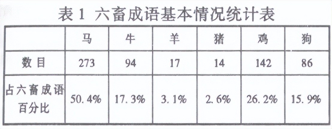 鸡娃、喝鸡汤、打鸡血……鸡的戏份为何这么多？